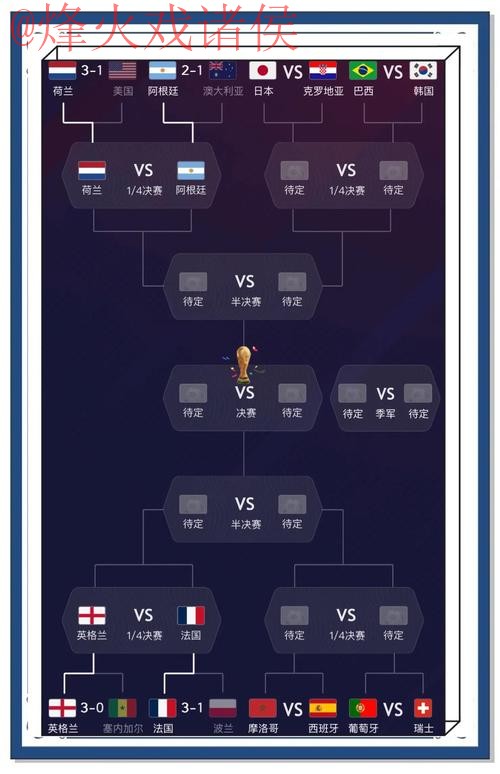 世界杯预测免费官方 世界杯预测免费官方