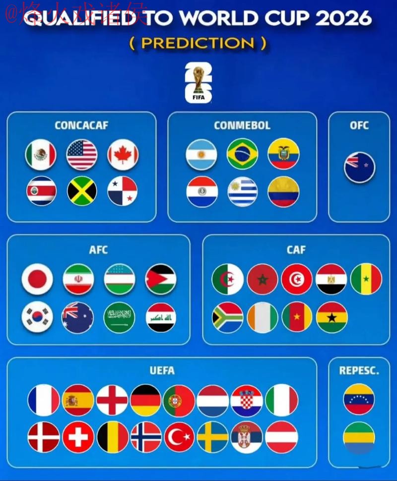 2026世界杯预测网页版最新网址